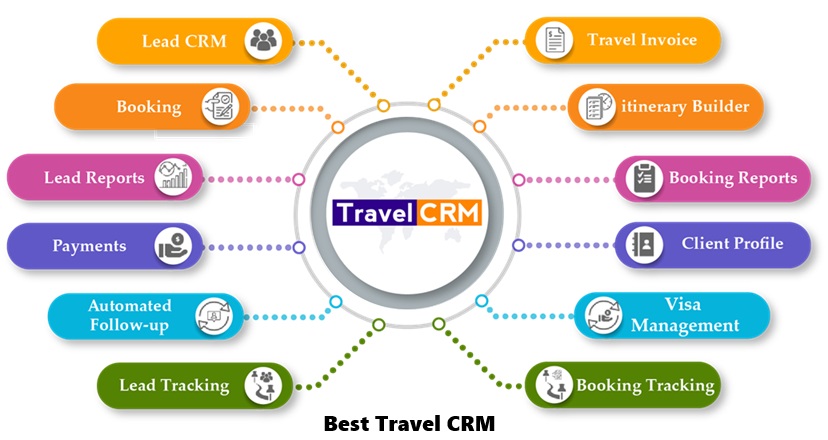 Best Travel CRM